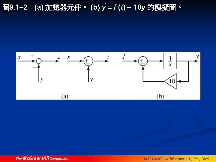 圖 9. 1– 2 . (a) 加總器元件。 (b) y = f (t) - 10