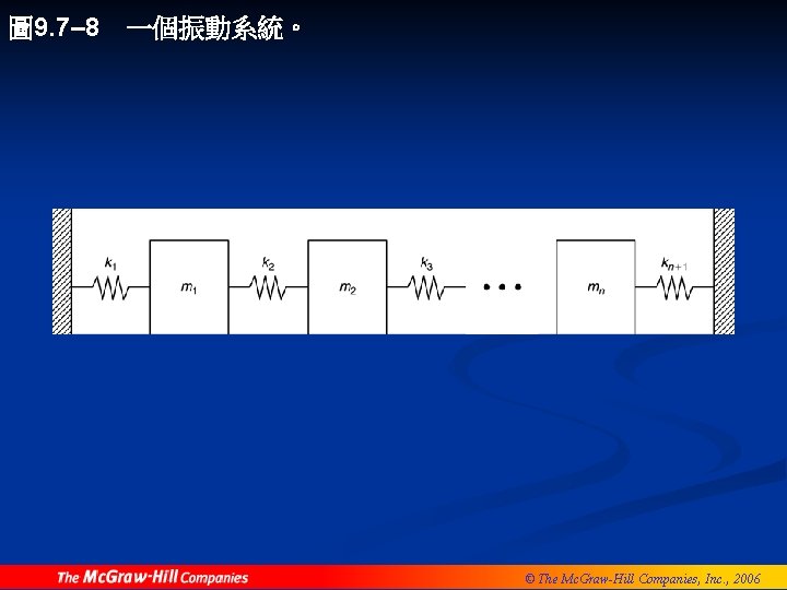 圖 9. 7– 8 一個振動系統。 © The Mc. Graw-Hill Companies, Inc. , 2006 