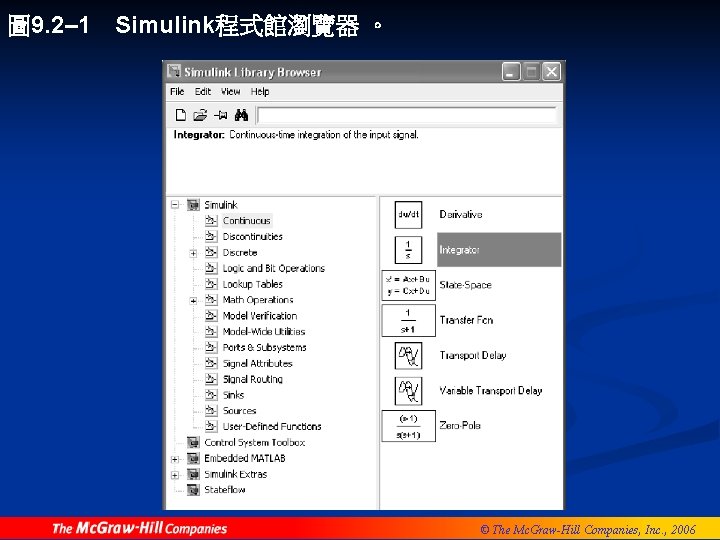 圖 9. 2– 1 Simulink程式館瀏覽器 。 © The Mc. Graw-Hill Companies, Inc. , 2006