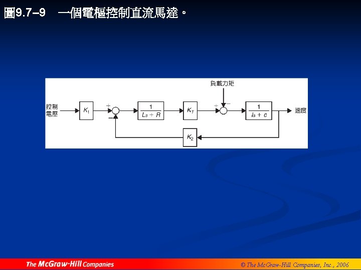 圖 9. 7– 9 一個電樞控制直流馬達。 © The Mc. Graw-Hill Companies, Inc. , 2006 