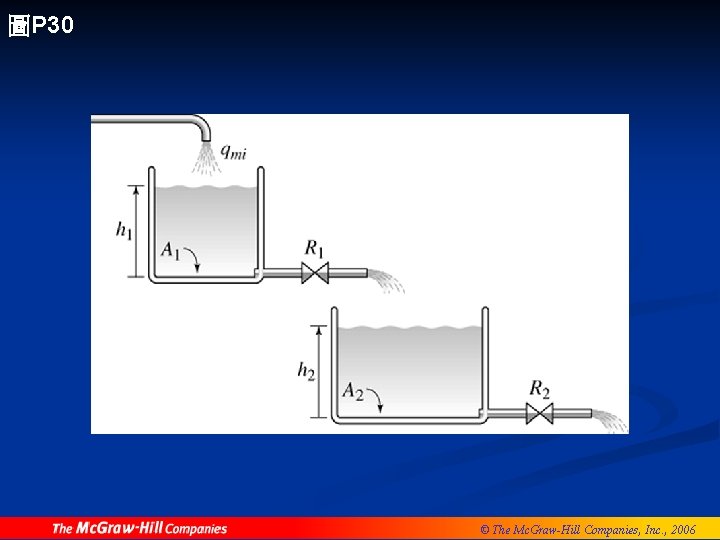 圖P 30 © The Mc. Graw-Hill Companies, Inc. , 2006 
