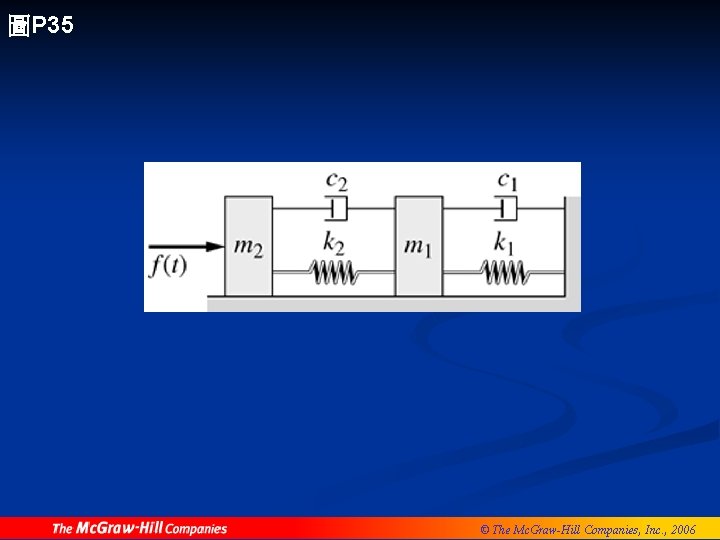 圖P 35 © The Mc. Graw-Hill Companies, Inc. , 2006 