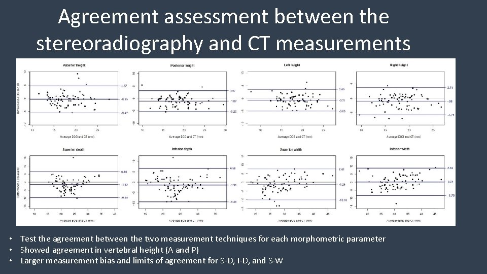 Agreement assessment between the stereoradiography and CT measurements • Test the agreement between the