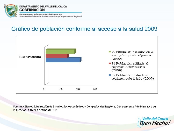 Gráfico de población conforme al acceso a la salud 2009 Fuente: Cálculos Subdirección de