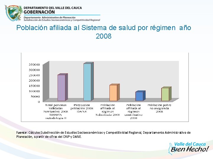 Población afiliada al Sistema de salud por régimen año 2008 Fuente: Cálculos Subdirección de