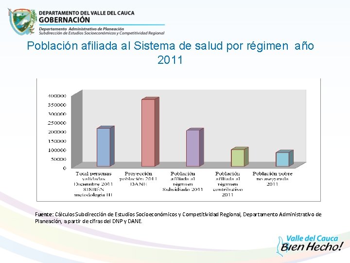 Población afiliada al Sistema de salud por régimen año 2011 Fuente: Cálculos Subdirección de