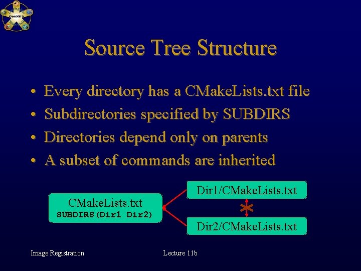 Source Tree Structure • • Every directory has a CMake. Lists. txt file Subdirectories