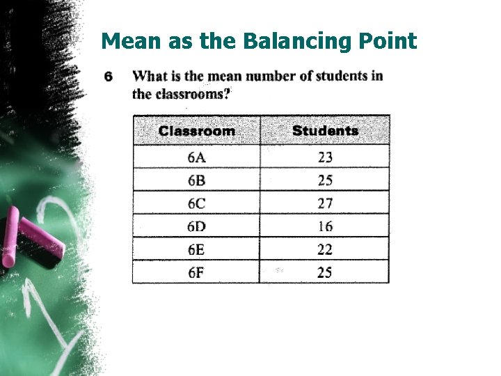 Mean as the Balancing Point 