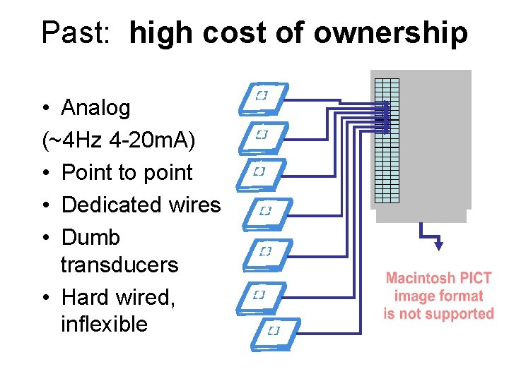 Past: high cost of ownership • Analog (~4 Hz 4 -20 m. A) •