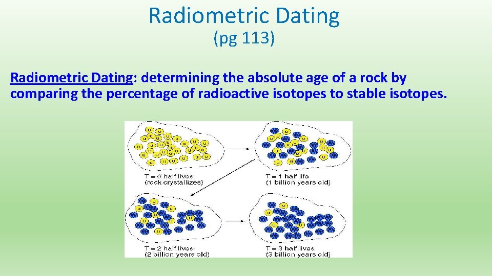 Radiometric Dating (pg 113) Radiometric Dating: determining the absolute age of a rock by