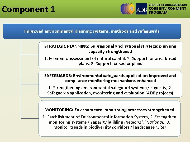 Component 1 GREATER MEKONG SUBREGION CORE ENVIRONMENT PROGRAM Improved environmental planning systems, methods and