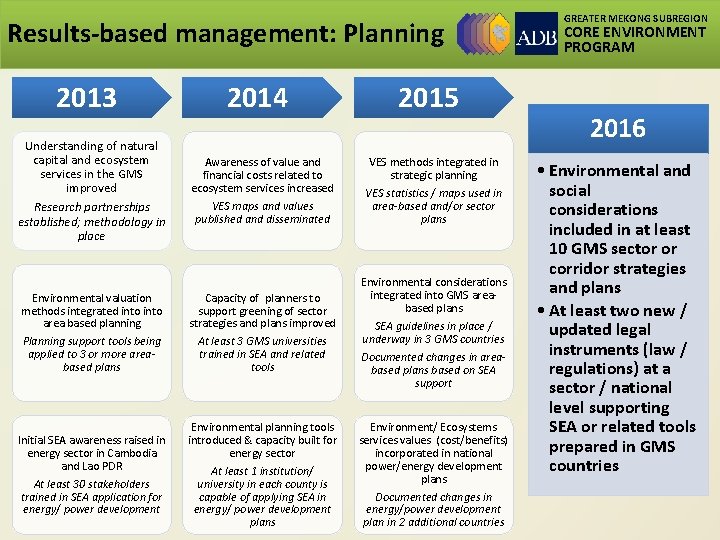 Results-based management: Planning 2013 Understanding of natural capital and ecosystem services in the GMS