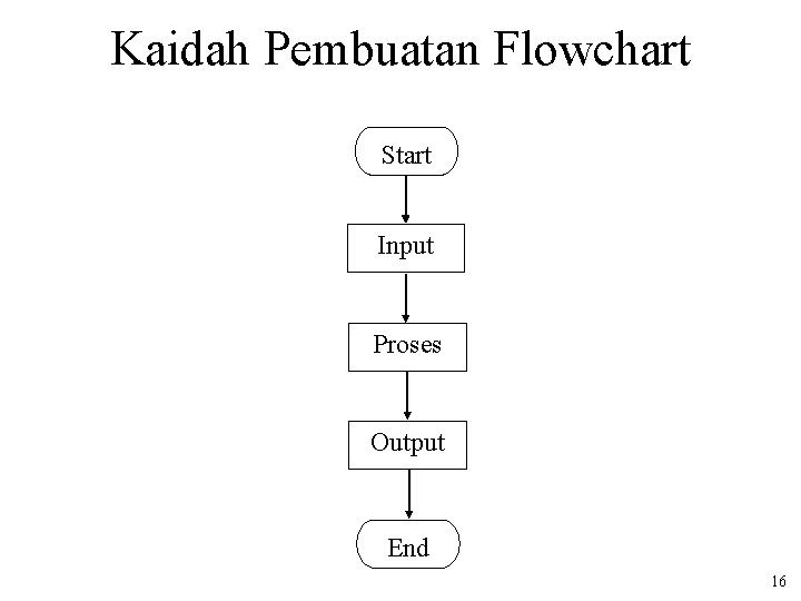 Kaidah Pembuatan Flowchart Start Input Proses Output End 16 