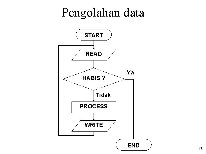 Pengolahan data START READ HABIS ? Ya Tidak PROCESS WRITE END 17 