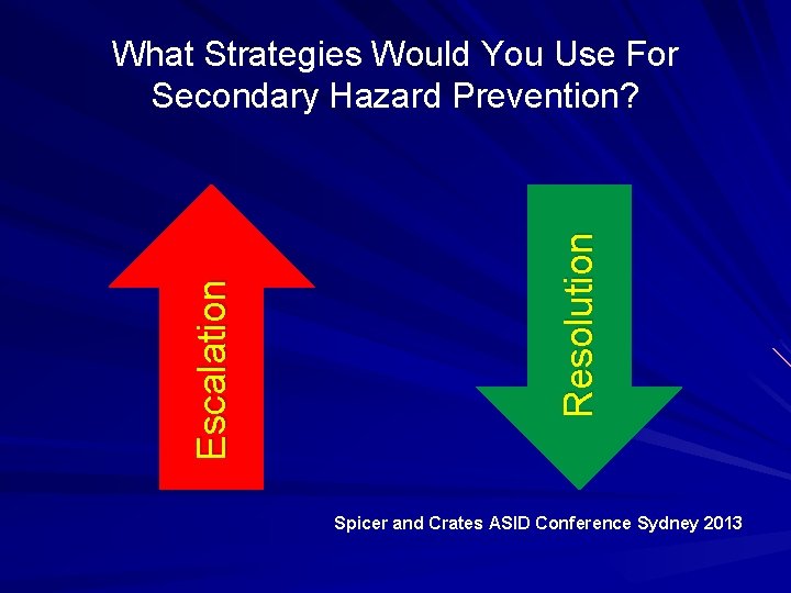 Resolution Escalation What Strategies Would You Use For Secondary Hazard Prevention? Spicer and Crates