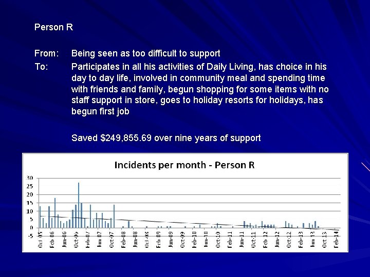 Person R From: To: Being seen as too difficult to support Participates in all