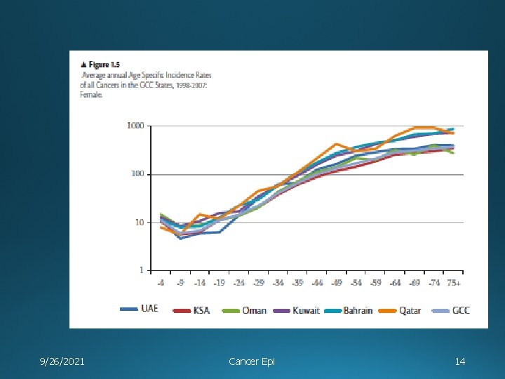 9/26/2021 Cancer Epi 14 