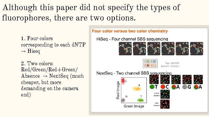 Although this paper did not specify the types of fluorophores, there are two options.