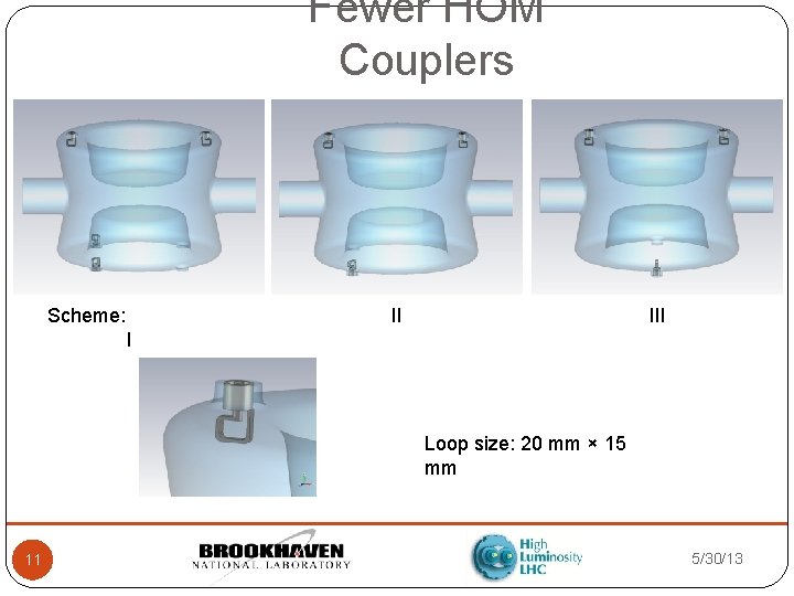 Fewer HOM Couplers Scheme: II I Loop size: 20 mm × 15 mm 11