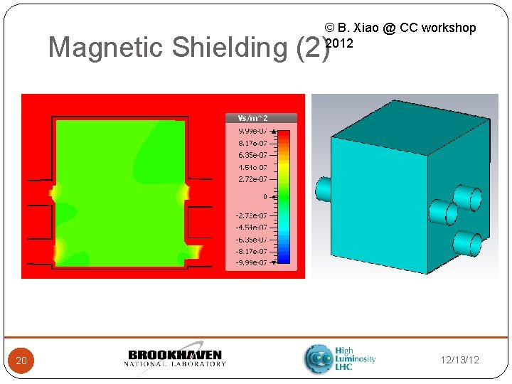 © B. Xiao @ CC workshop 2012 Magnetic Shielding (2) 20 12/13/12 