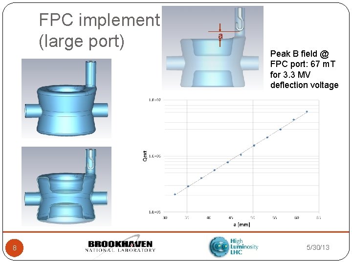 FPC implement (large port) 8 a Peak B field @ FPC port: 67 m.