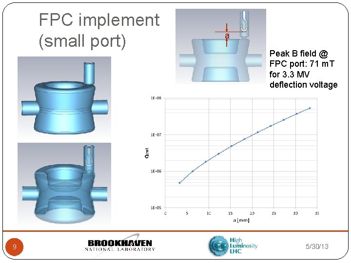 FPC implement (small port) 9 a Peak B field @ FPC port: 71 m.