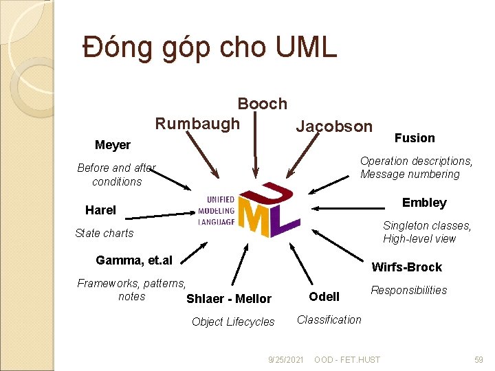Đóng góp cho UML Booch Rumbaugh Jacobson Meyer Fusion Operation descriptions, Message numbering Before