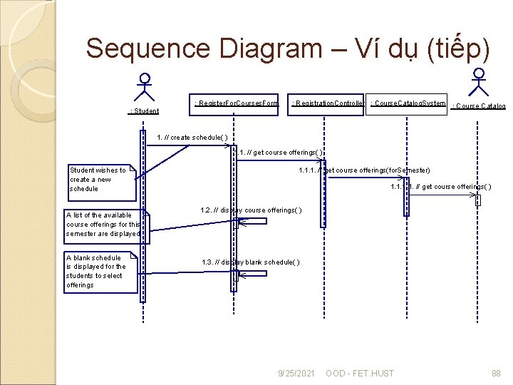 Sequence Diagram – Ví dụ (tiếp) : Student : Register. For. Courses. Form :