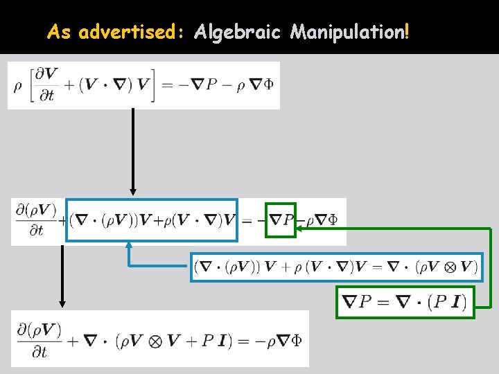 As advertised: Algebraic Manipulation! 