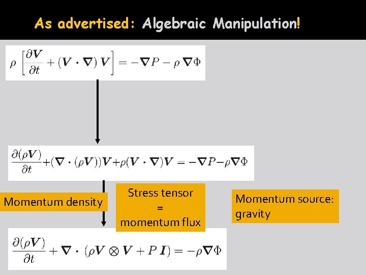 As advertised: Algebraic Manipulation! Momentum density Stress tensor = momentum flux Momentum source: gravity