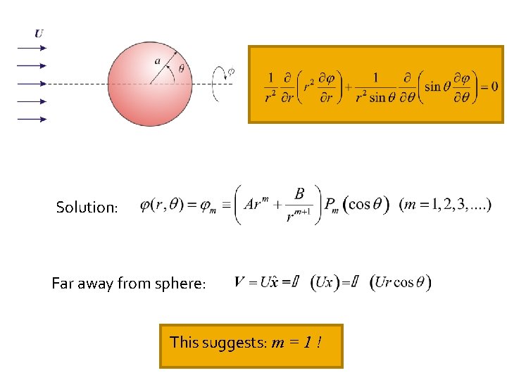 Solution: Far away from sphere: This suggests: m = 1 ! 