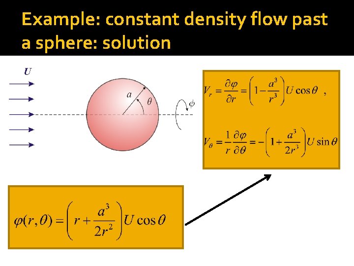 Example: constant density flow past a sphere: solution 