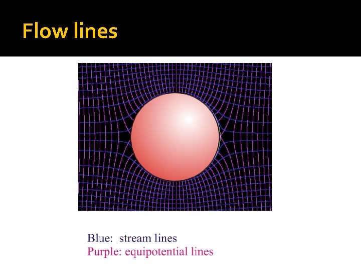 Flow lines 