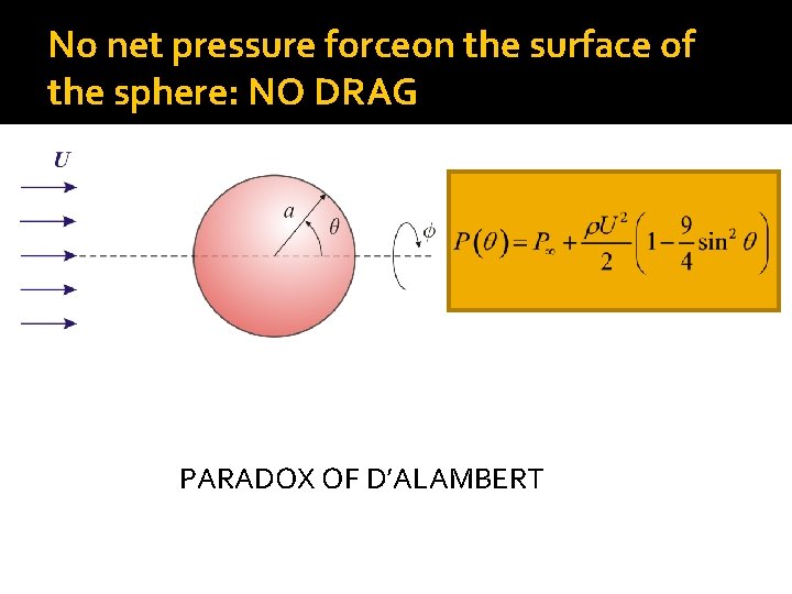 No net pressure forceon the surface of the sphere: NO DRAG PARADOX OF D’ALAMBERT