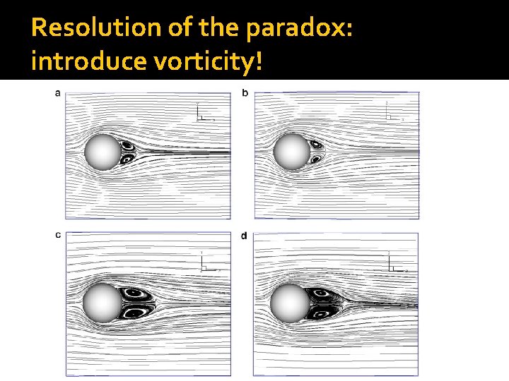 Resolution of the paradox: introduce vorticity! 