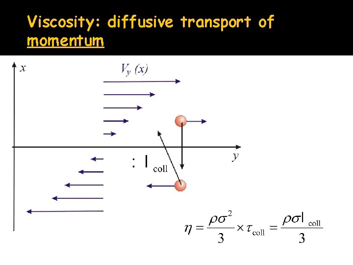 Viscosity: diffusive transport of momentum 