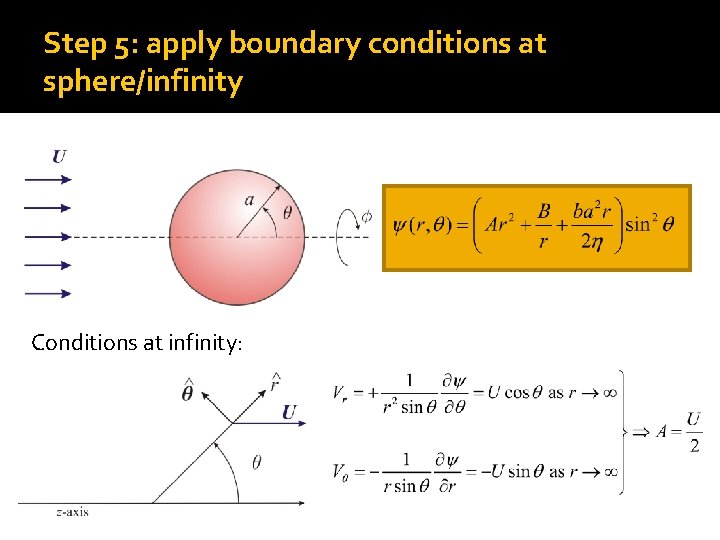 Step 5: apply boundary conditions at sphere/infinity Conditions at infinity: 