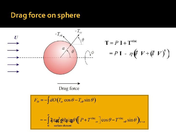 Drag force on sphere 