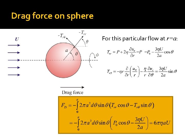 Drag force on sphere For this particular flow at r=a: 