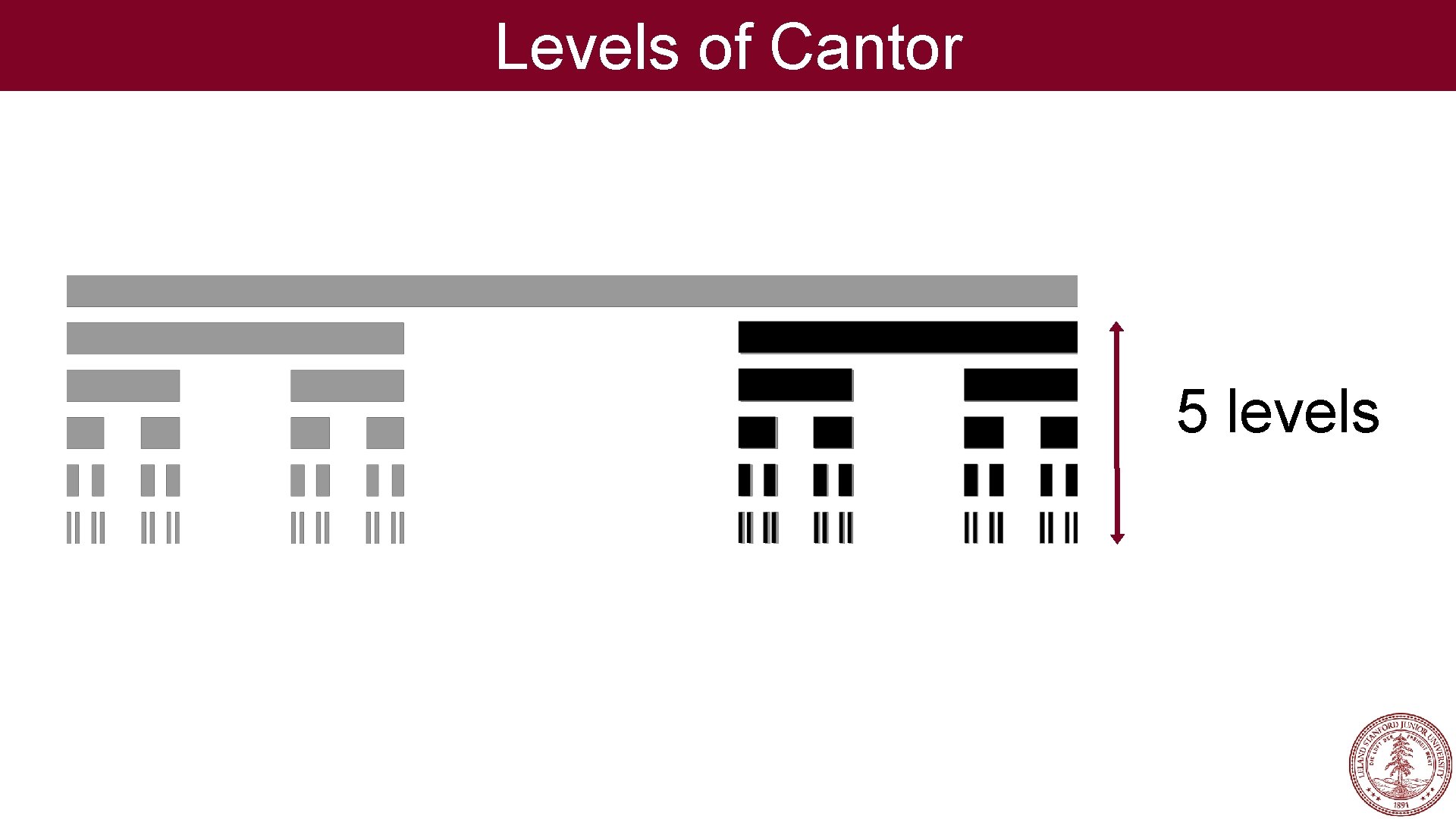 Levels of Cantor 5 levels 