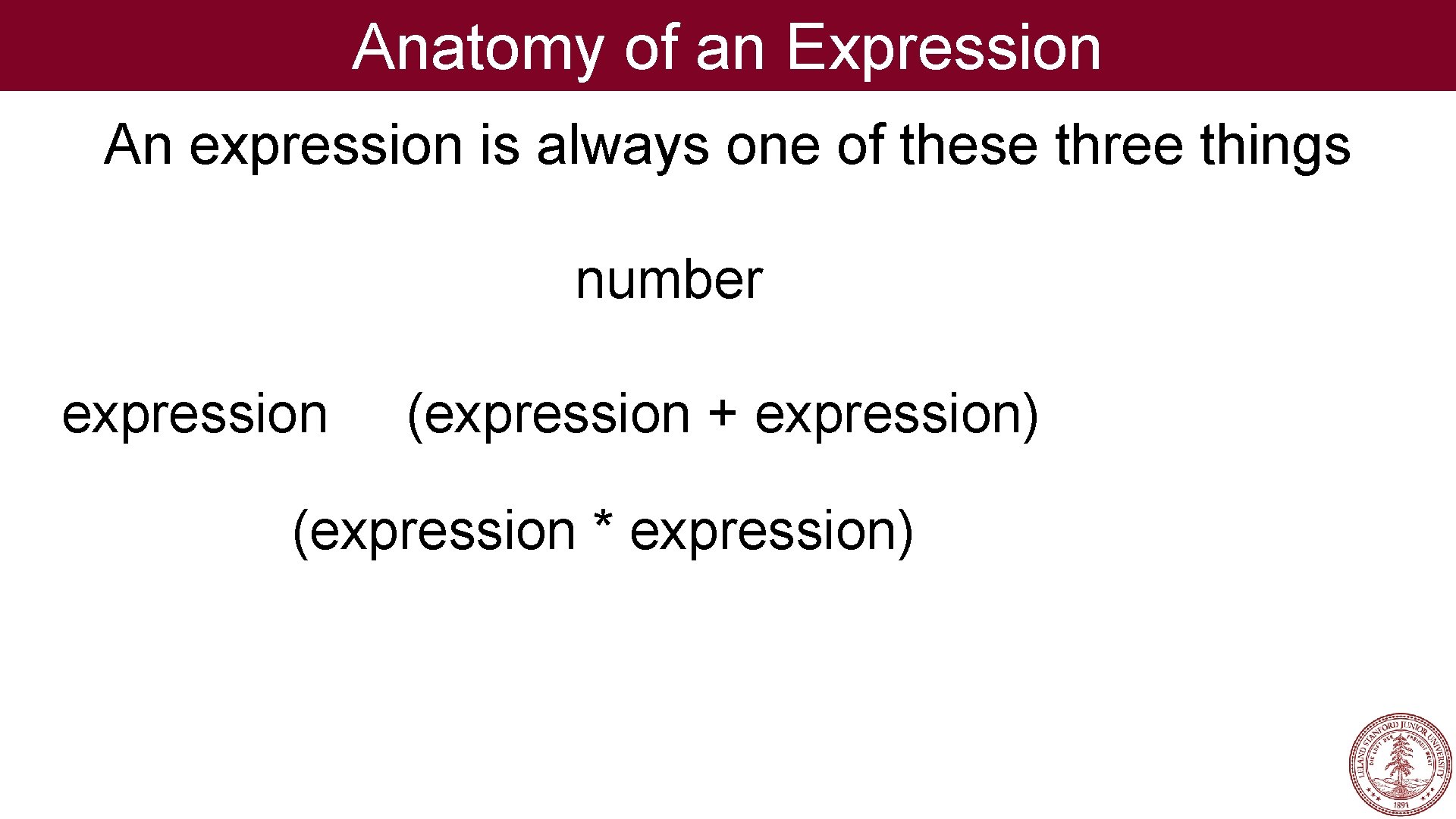 Anatomy of an Expression An expression is always one of these three things number
