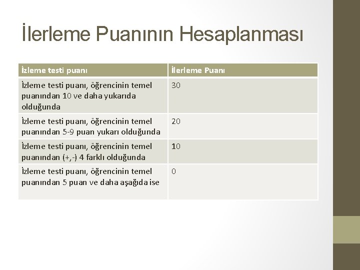 İlerleme Puanının Hesaplanması İzleme testi puanı İlerleme Puanı İzleme testi puanı, öğrencinin temel puanından