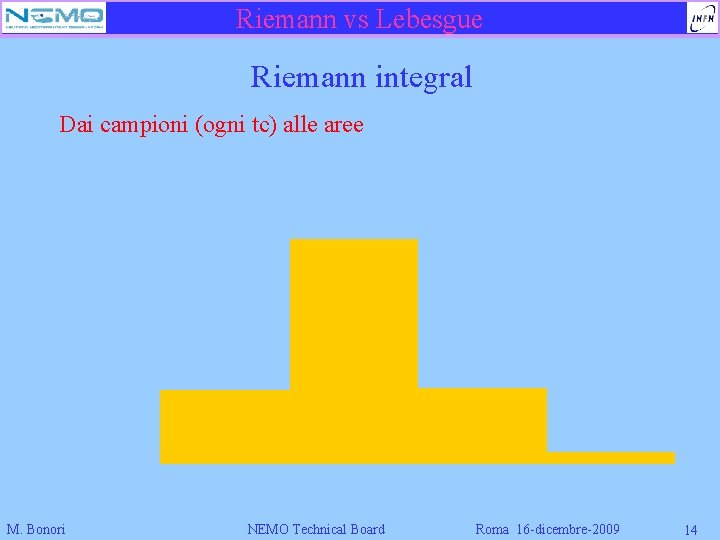 Riemann vs Lebesgue Riemann integral Dai campioni (ogni tc) alle aree M. Bonori NEMO