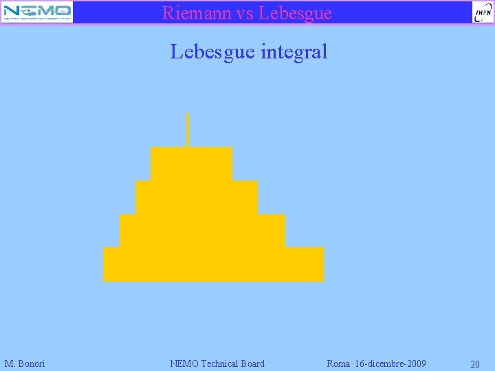 Riemann vs Lebesgue integral M. Bonori NEMO Technical Board Roma 16 -dicembre-2009 20 