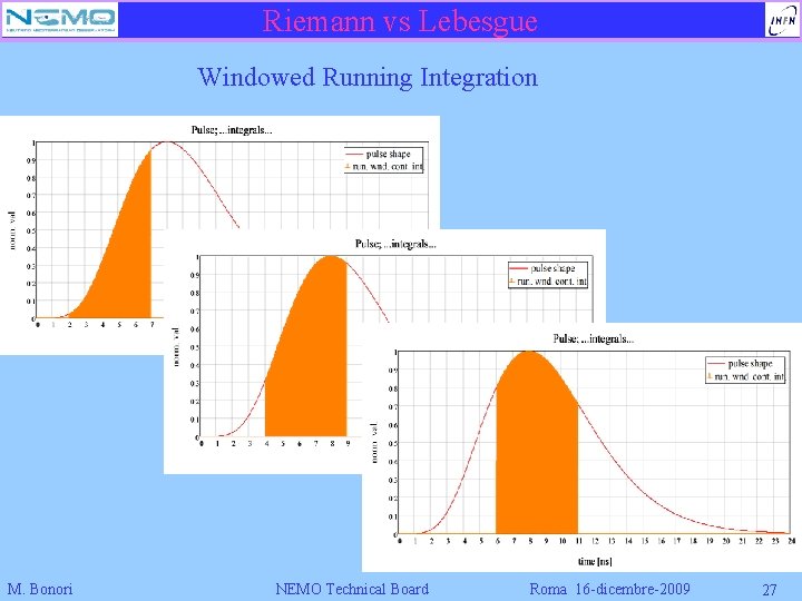 Riemann vs Lebesgue Windowed Running Integration M. Bonori NEMO Technical Board Roma 16 -dicembre-2009