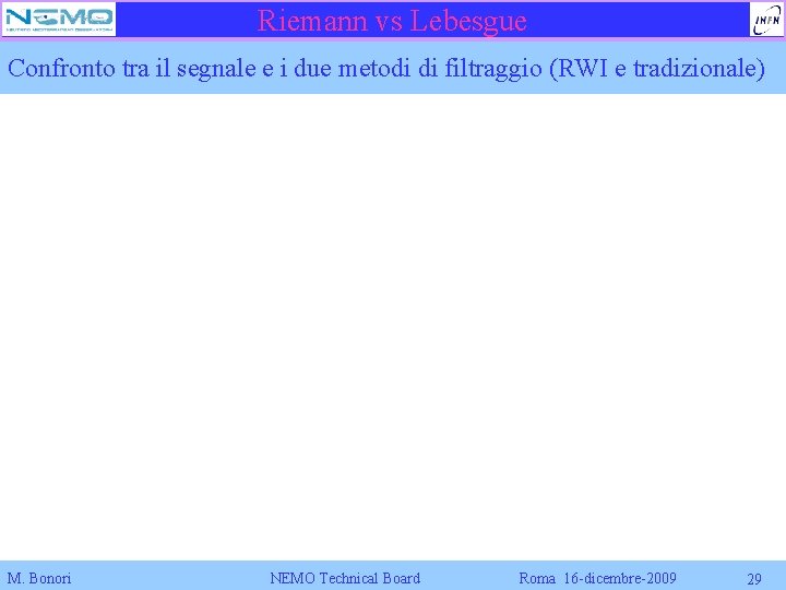 Riemann vs Lebesgue Confronto tra il segnale e i due metodi di filtraggio (RWI