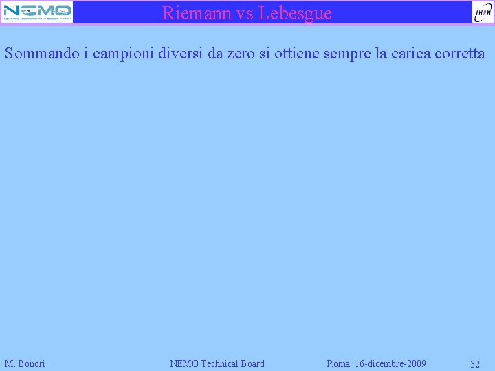 Riemann vs Lebesgue Sommando i campioni diversi da zero si ottiene sempre la carica