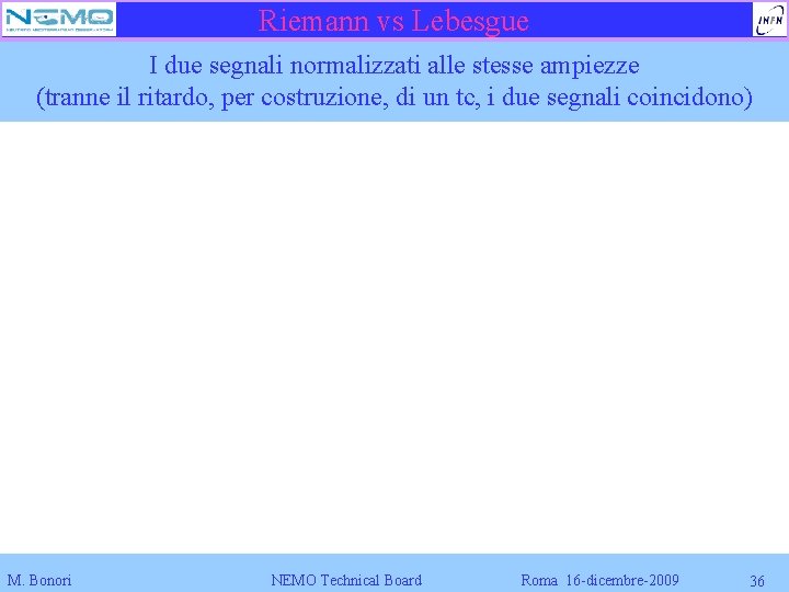 Riemann vs Lebesgue I due segnali normalizzati alle stesse ampiezze (tranne il ritardo, per