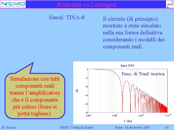 Riemann vs Lebesgue Simul. TINA-8 Simulazione con tutti componenti reali tranne l’amplificatore che è