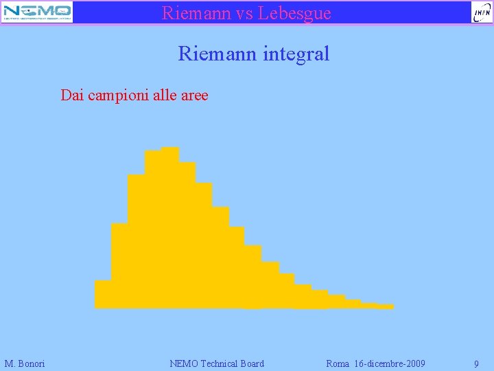 Riemann vs Lebesgue Riemann integral Dai campioni alle aree M. Bonori NEMO Technical Board